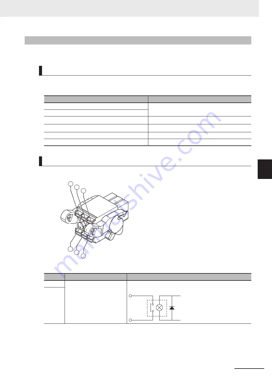 Omron AC1-152000 User Manual Download Page 143