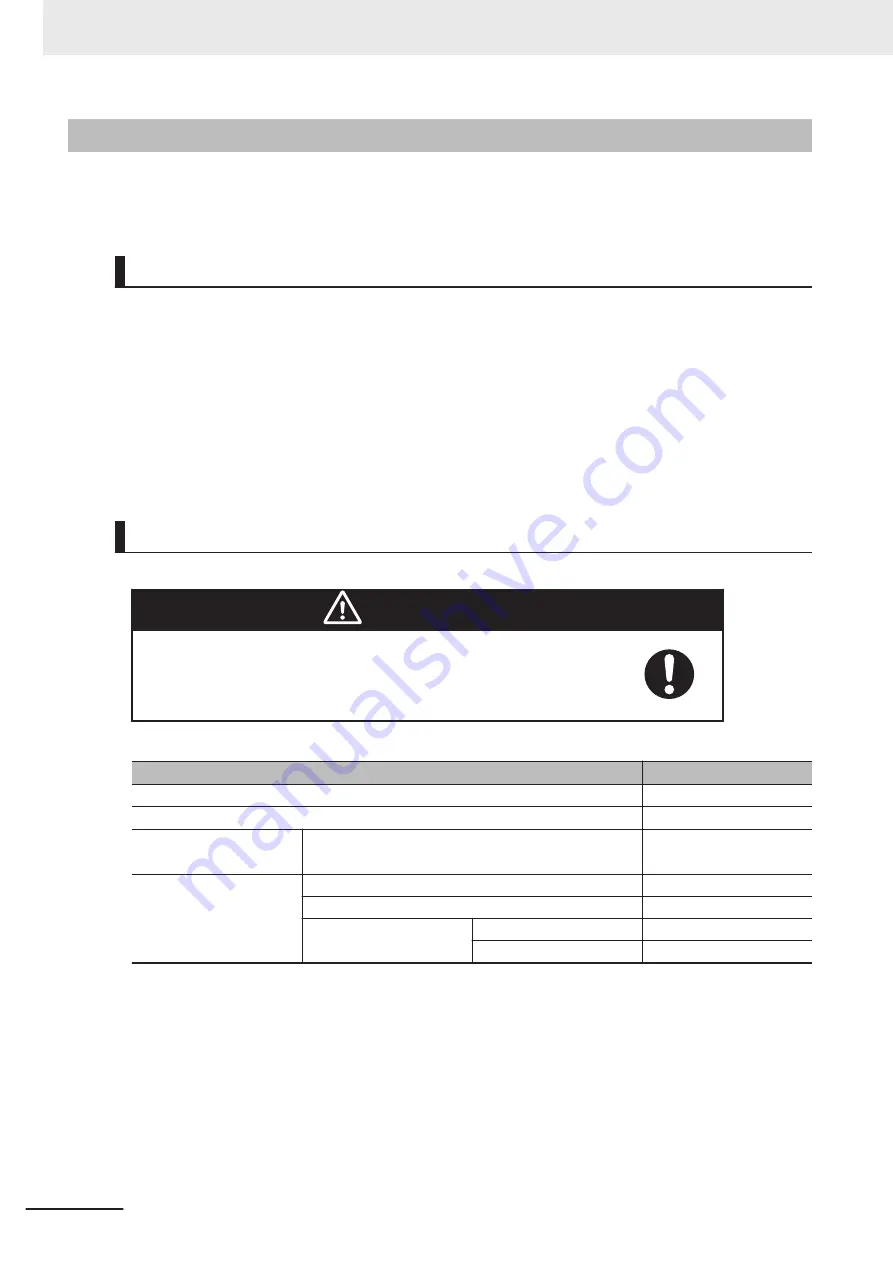 Omron AC1-152000 User Manual Download Page 220