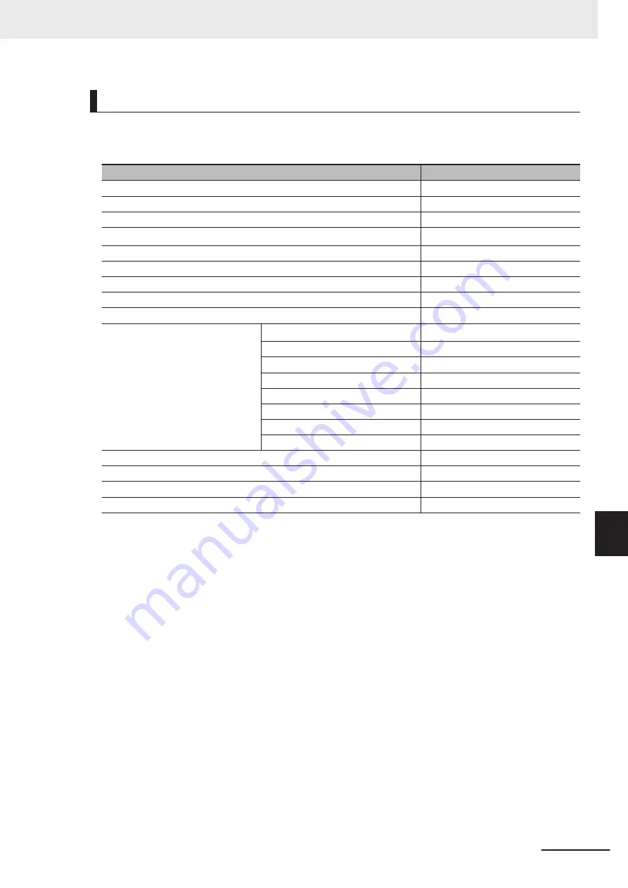 Omron AC1-152000 User Manual Download Page 221