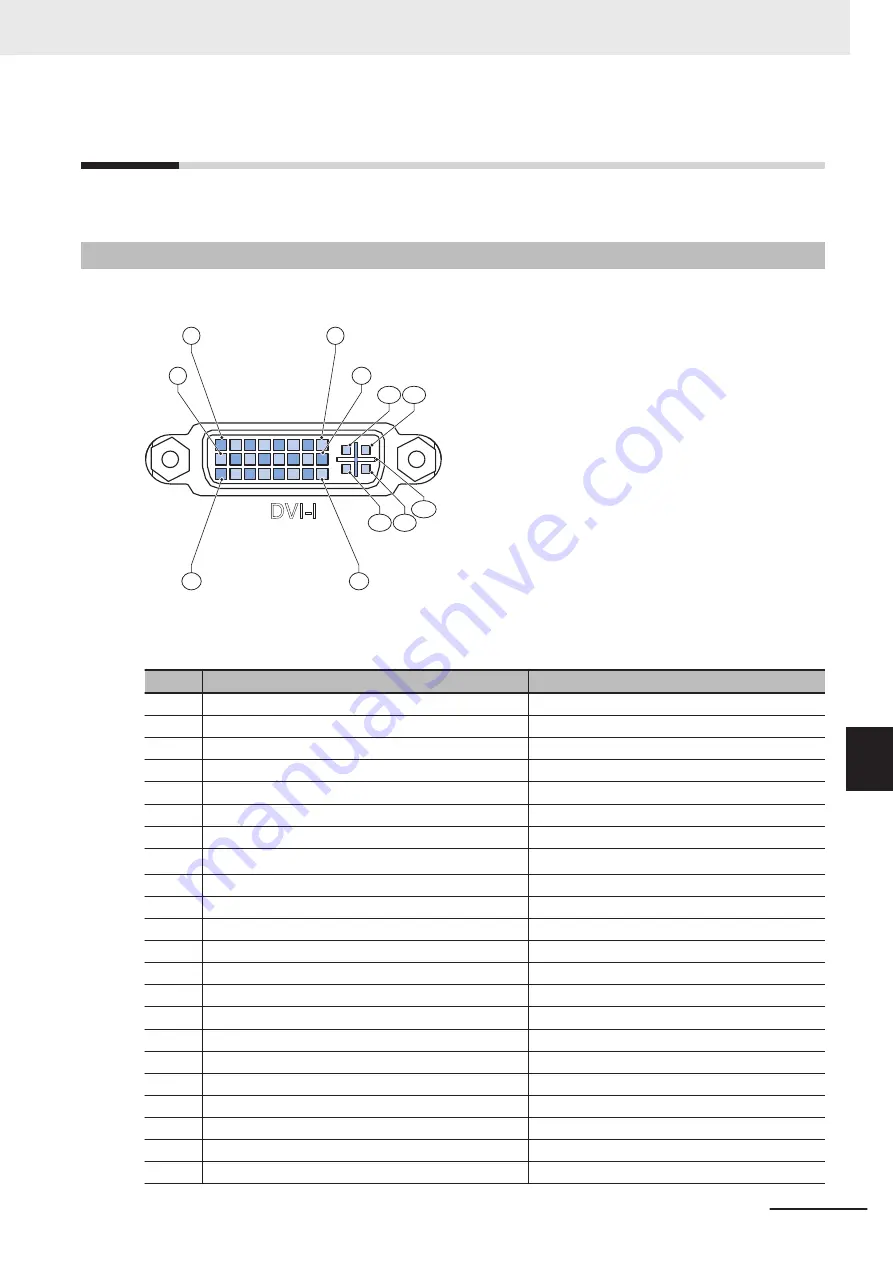 Omron AC1-152000 User Manual Download Page 225