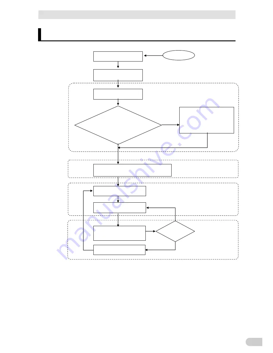 Omron BN100T Instruction Manual Download Page 5