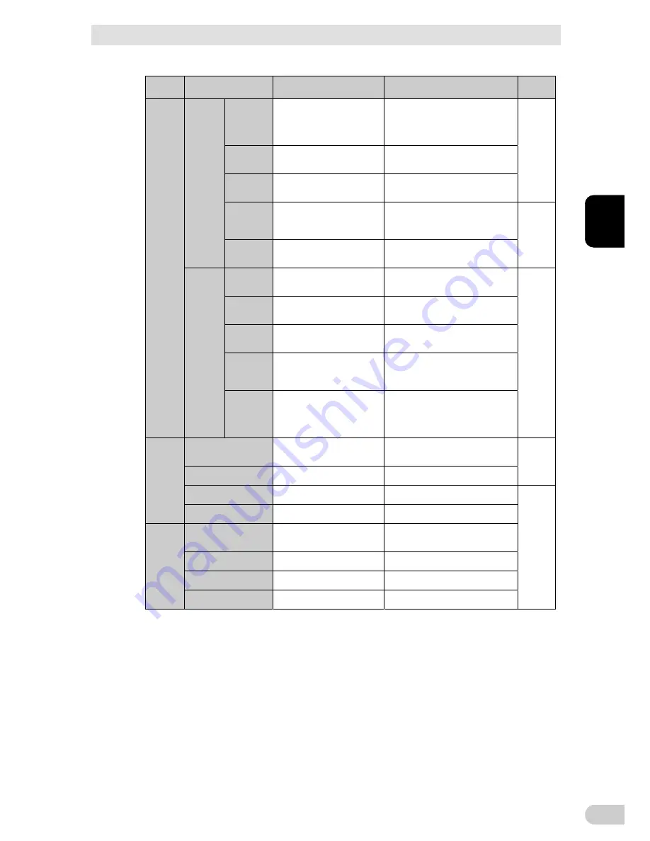 Omron BN100T Instruction Manual Download Page 53