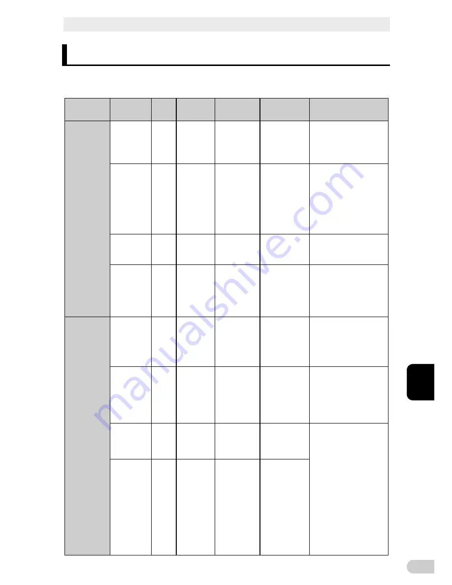 Omron BN100T Instruction Manual Download Page 91