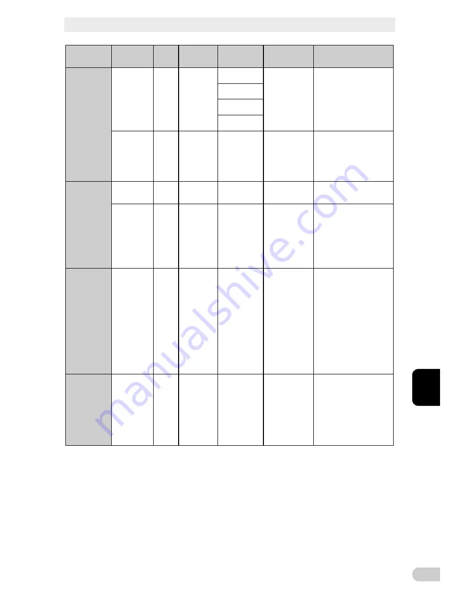 Omron BN100T Instruction Manual Download Page 93