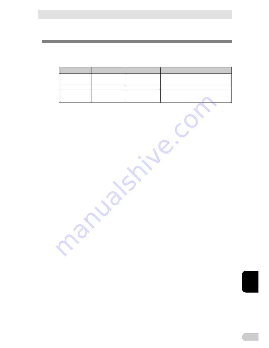 Omron BN100T Instruction Manual Download Page 107