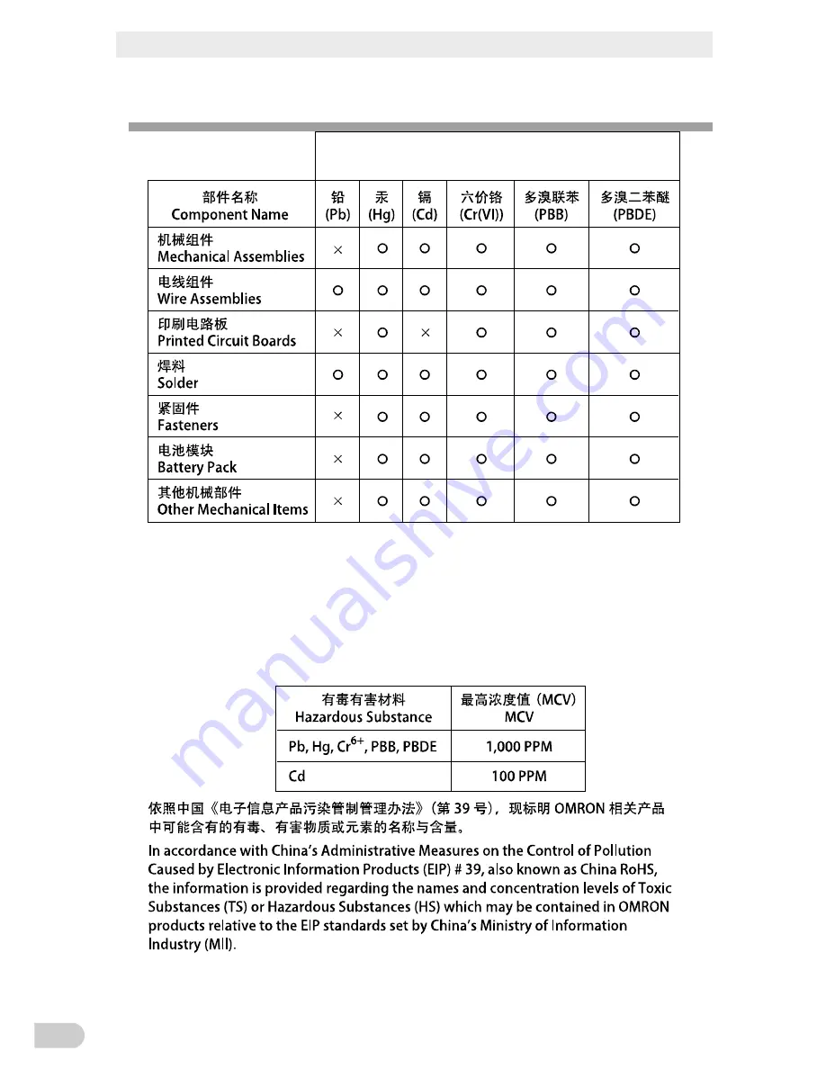 Omron BN100T Instruction Manual Download Page 108