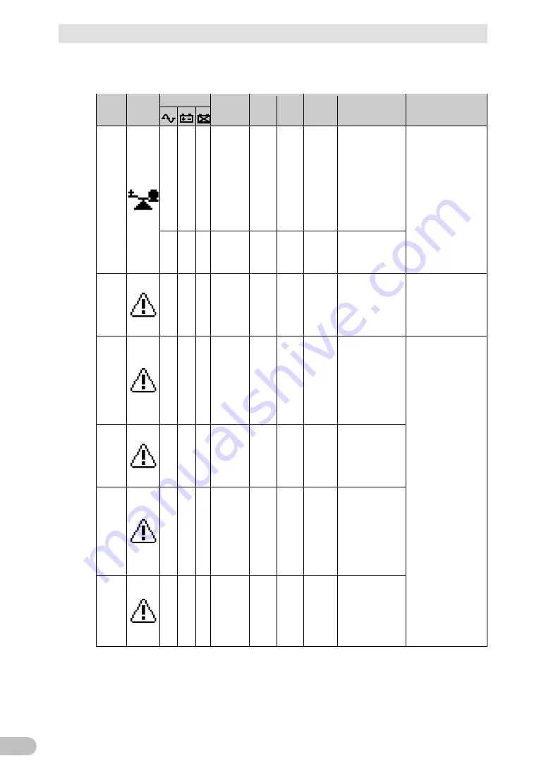 Omron BU3002R Instruction Manual Download Page 70