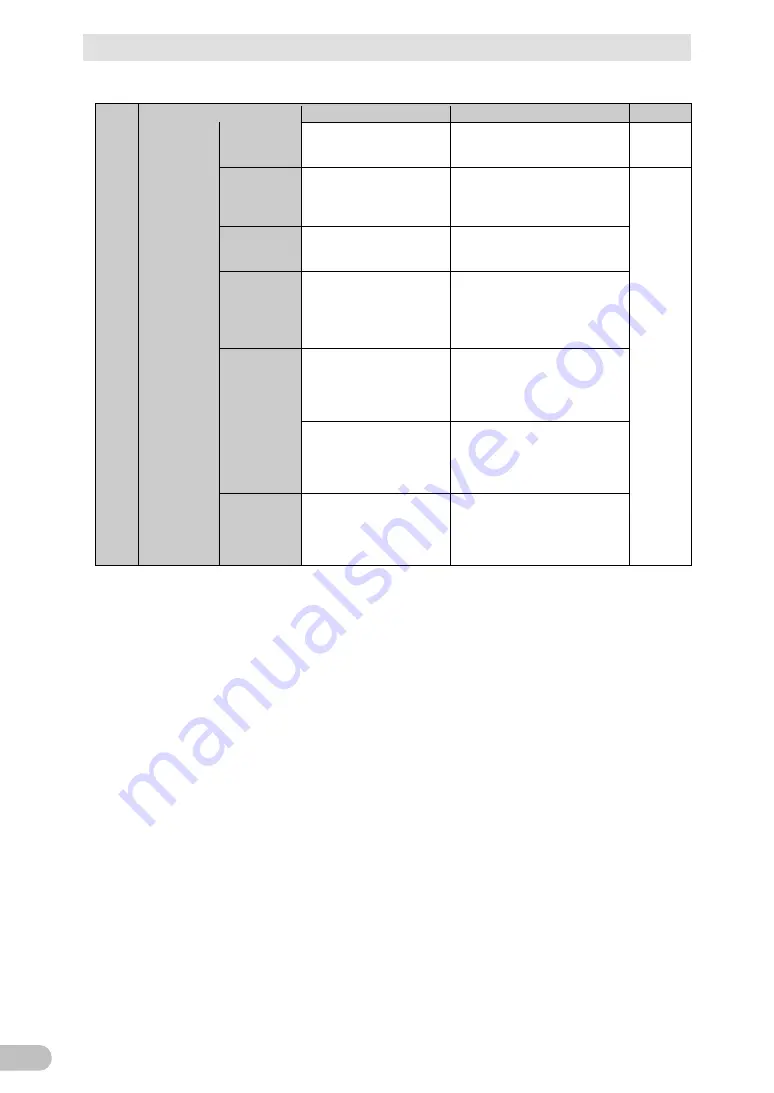 Omron BU3002R Instruction Manual Download Page 88