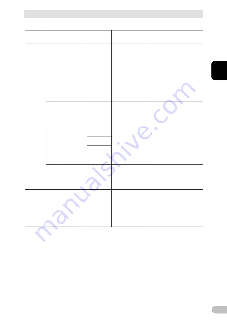 Omron BU3002R Instruction Manual Download Page 125