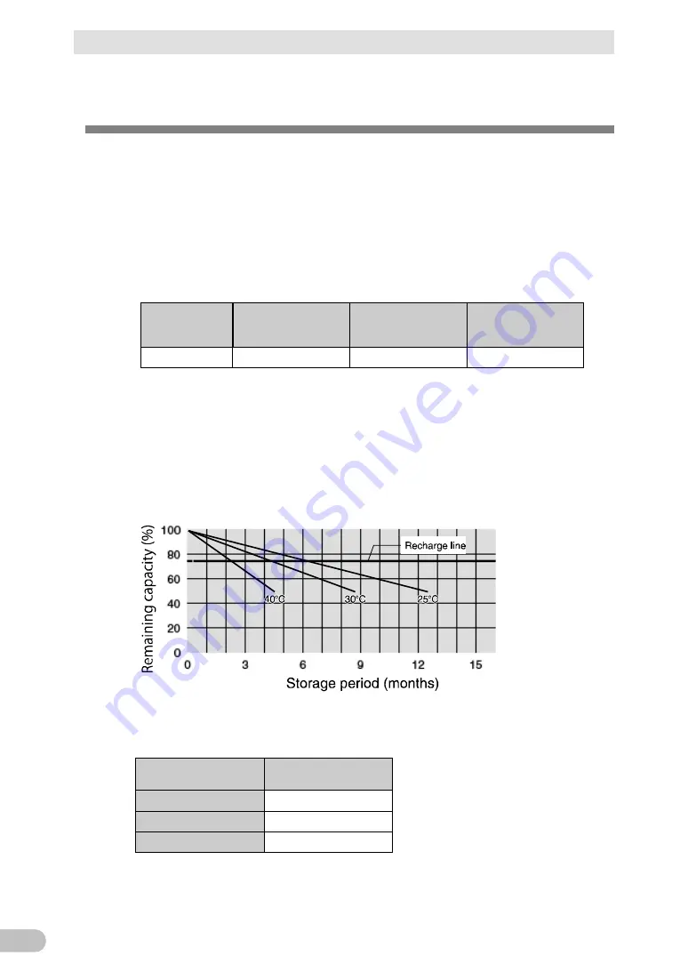 Omron BU3002R Instruction Manual Download Page 134