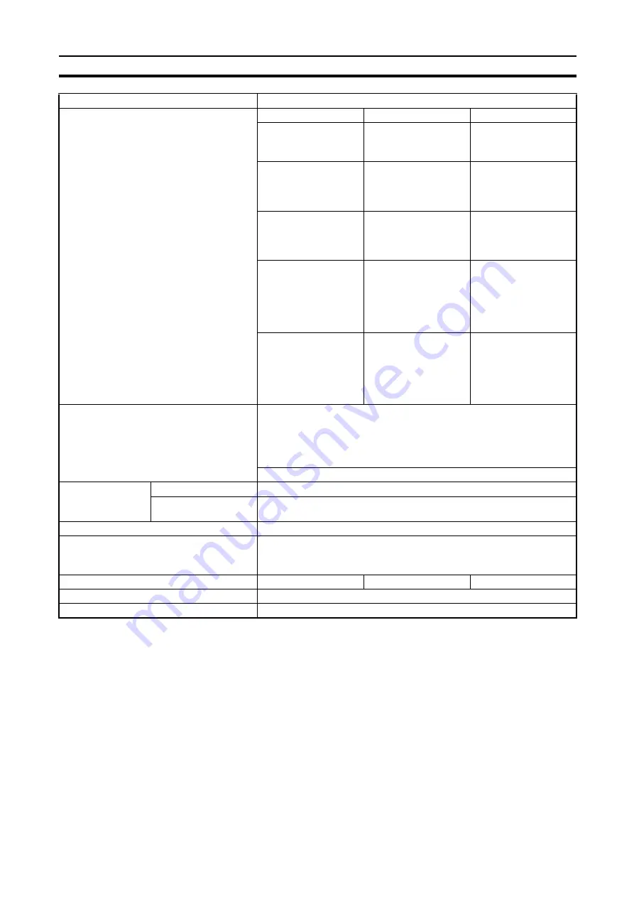 Omron C200H-ASC11 Manual Download Page 20