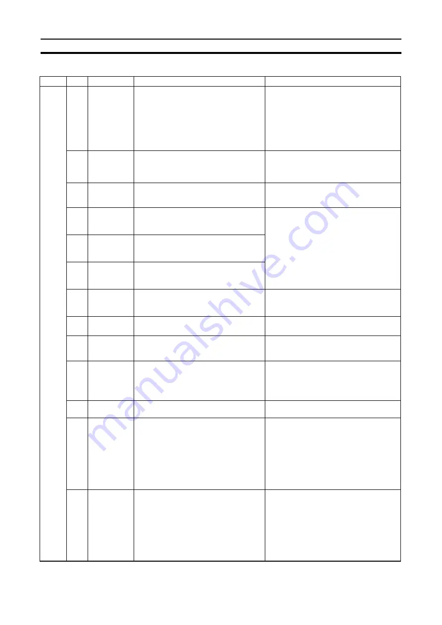 Omron C200H-ASC11 Manual Download Page 46