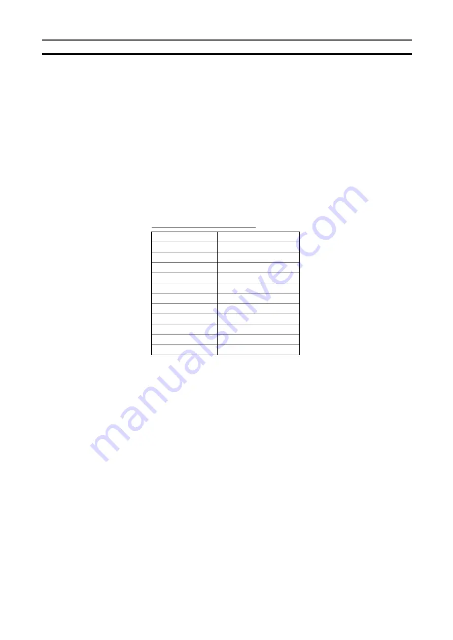 Omron C200H-ASC11 Manual Download Page 75