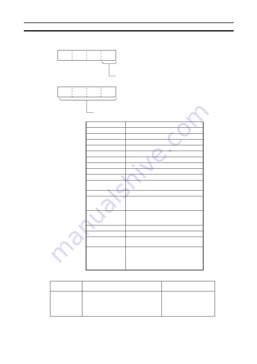 Omron C200H-ASC11 Manual Download Page 106