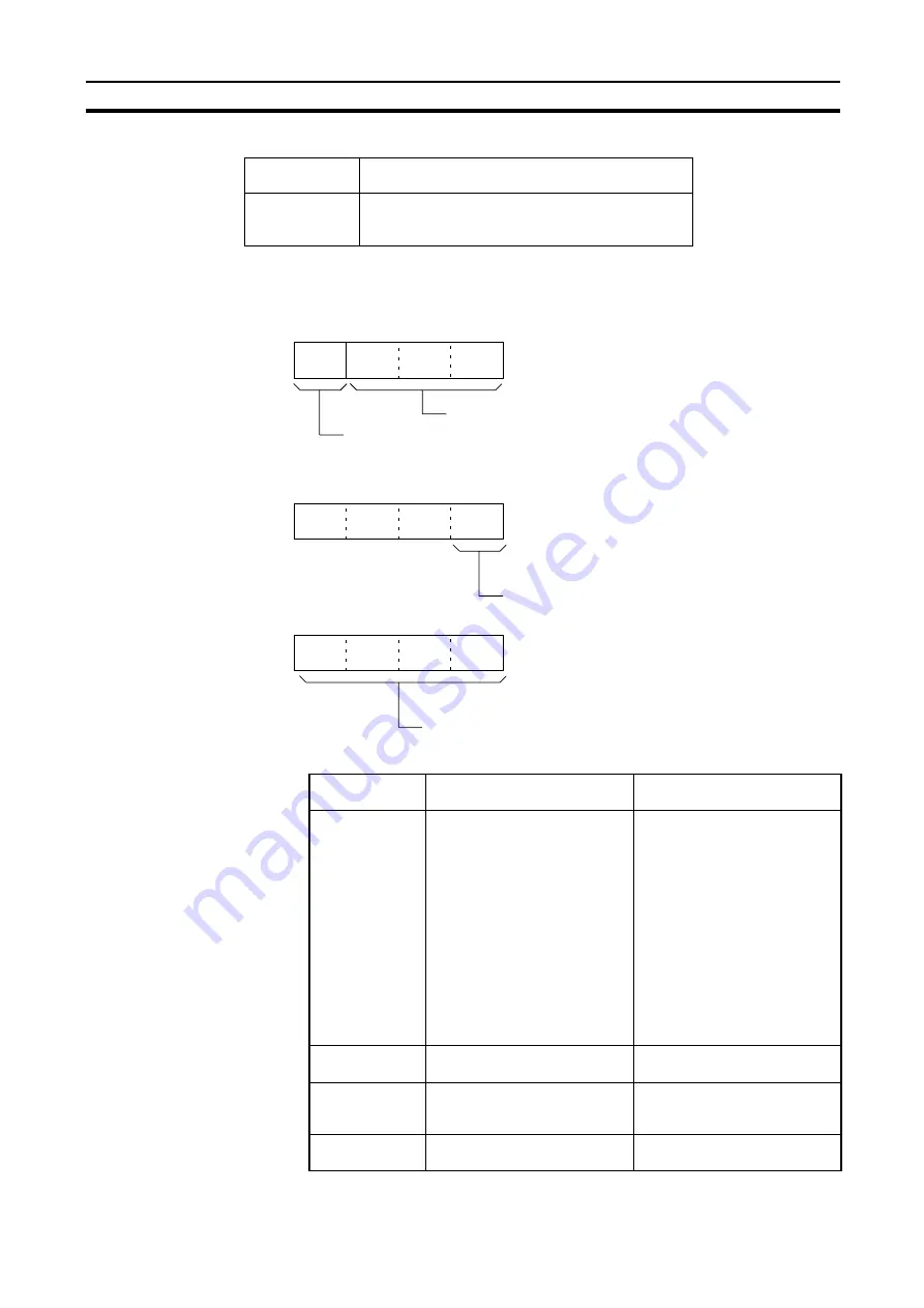 Omron C200H-ASC11 Manual Download Page 110