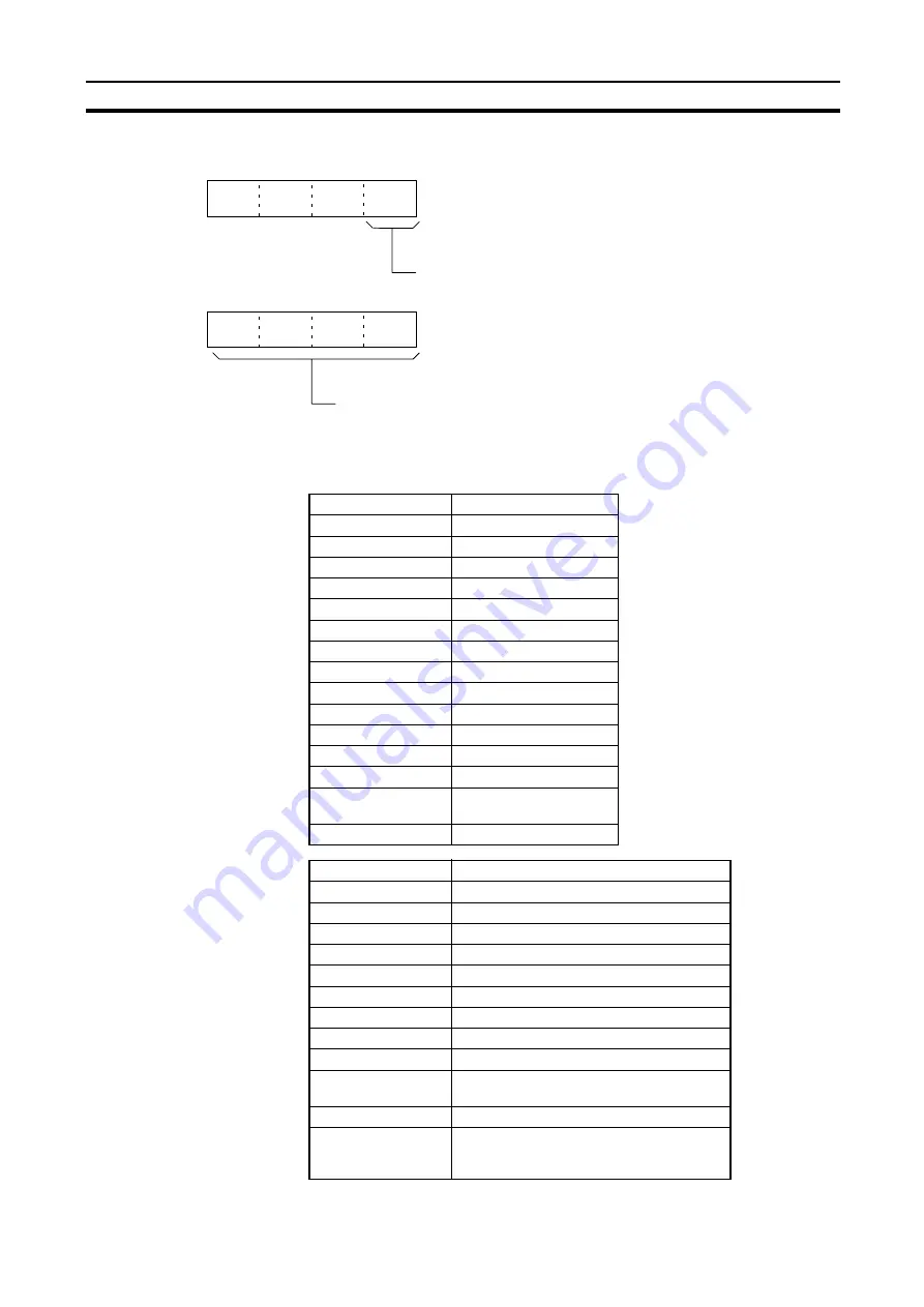 Omron C200H-ASC11 Manual Download Page 112