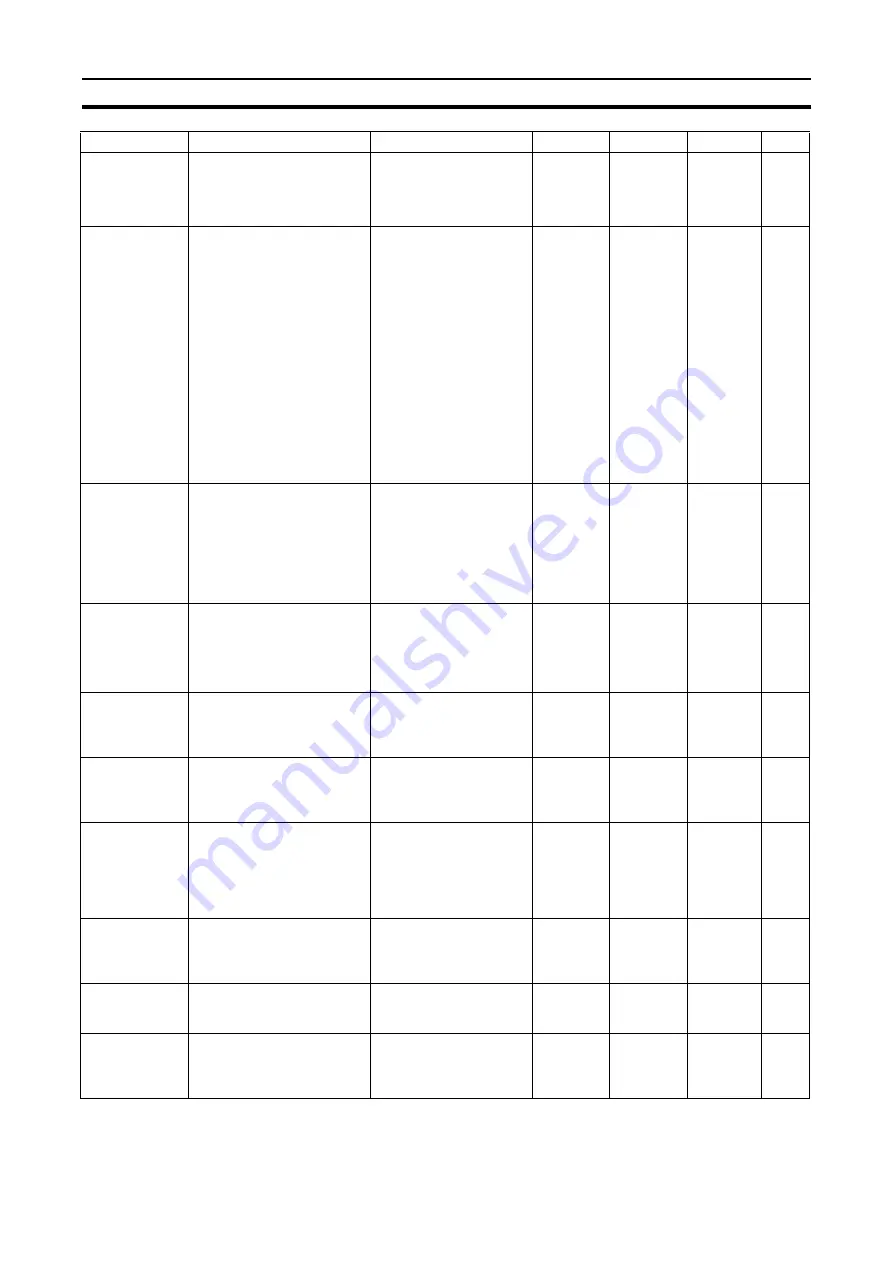 Omron C200H-ASC11 Manual Download Page 143