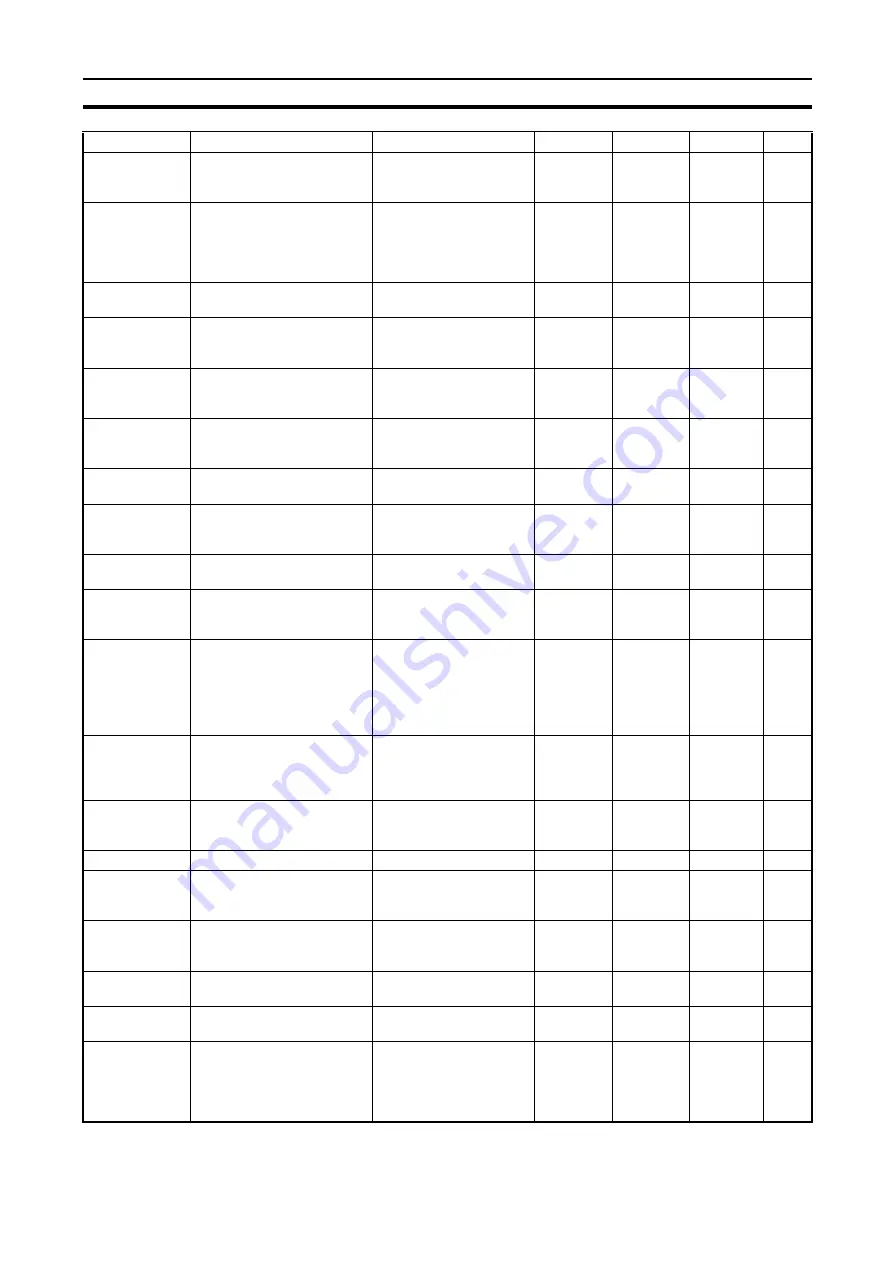 Omron C200H-ASC11 Manual Download Page 146