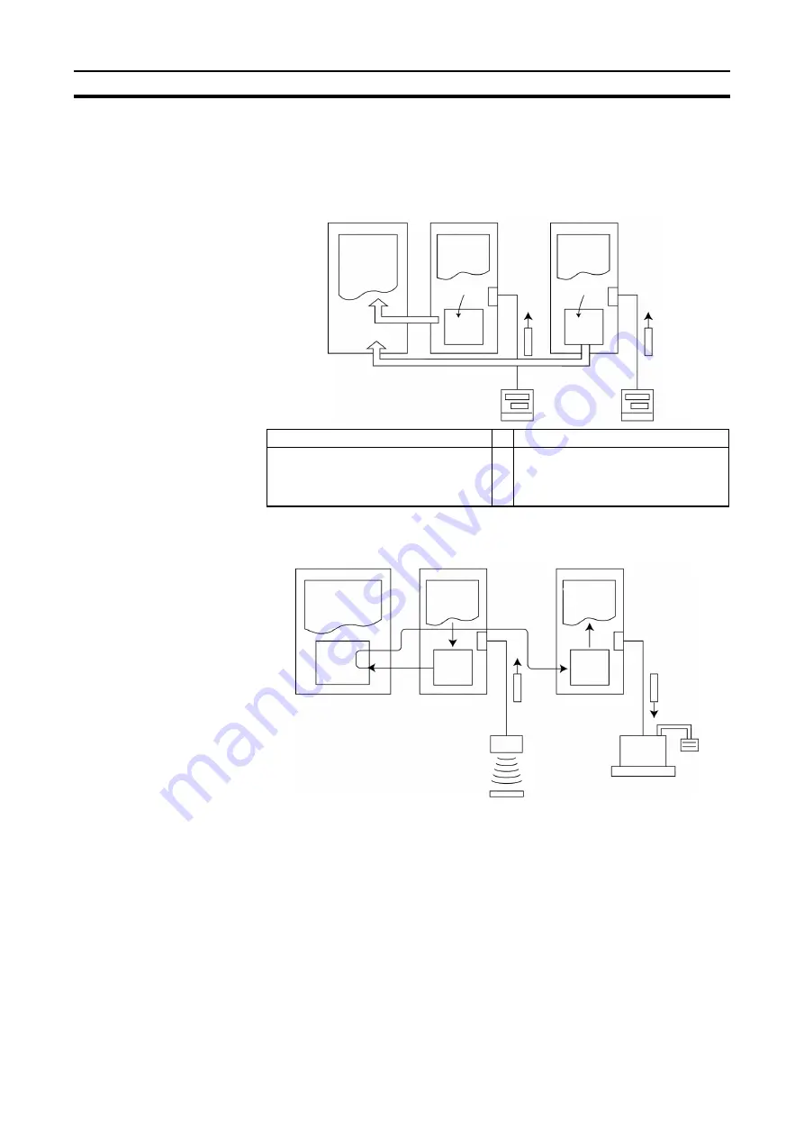 Omron C200H-ASC11 Manual Download Page 245