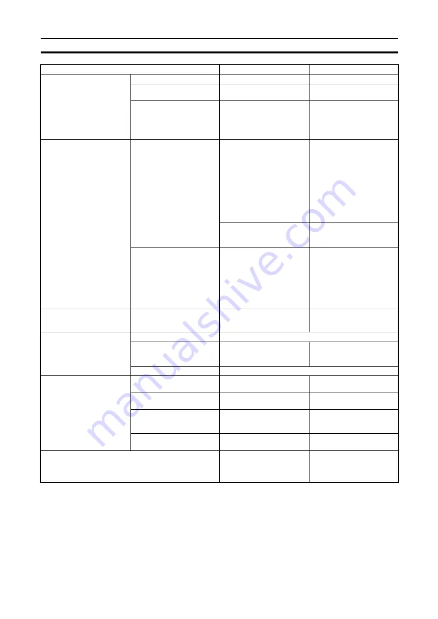 Omron C200H-ASC11 Manual Download Page 273