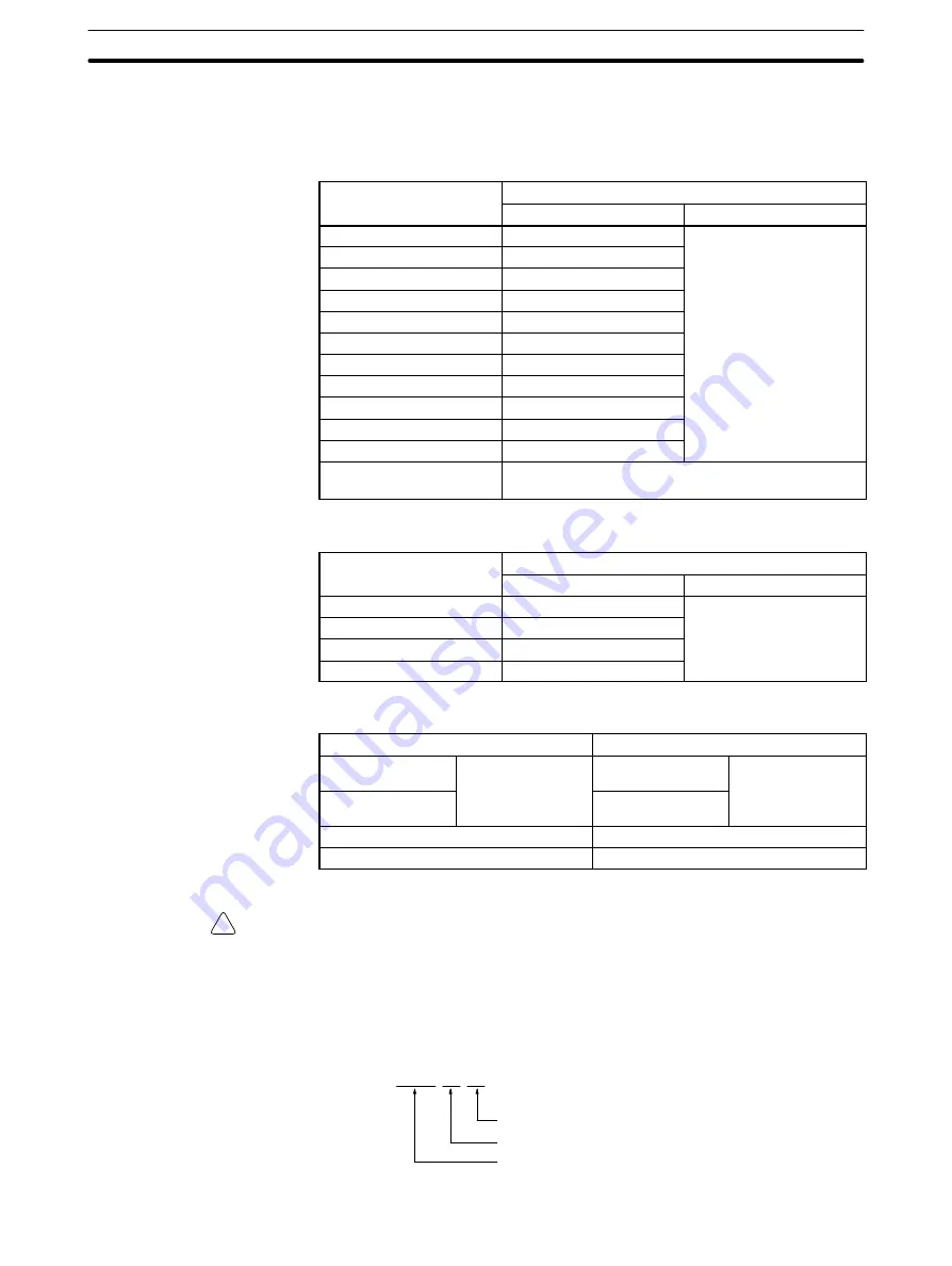 Omron C200HE-CPU11 Installation Manual Download Page 35