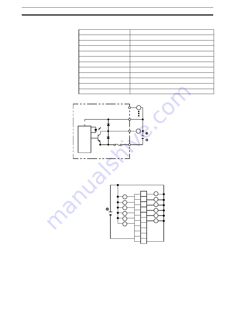 Omron C200HE-CPU11 Installation Manual Download Page 151