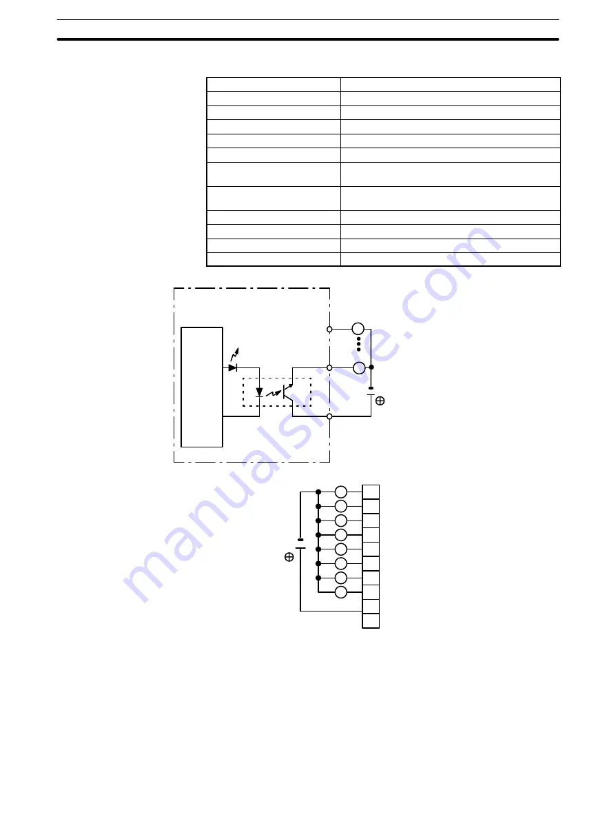 Omron C200HE-CPU11 Installation Manual Download Page 156