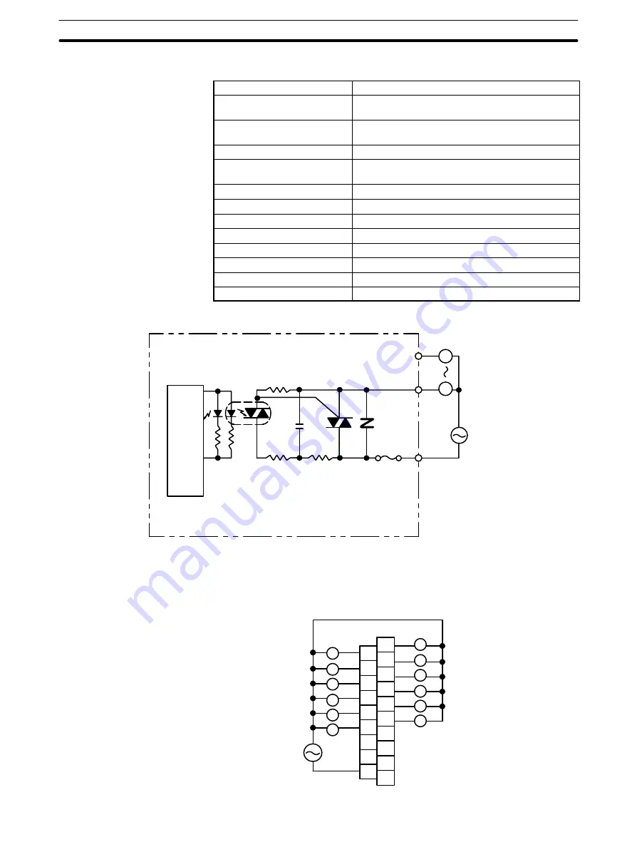 Omron C200HE-CPU11 Installation Manual Download Page 164