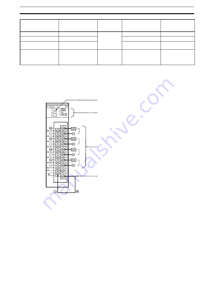 Omron C200HE-CPU11 Installation Manual Download Page 208