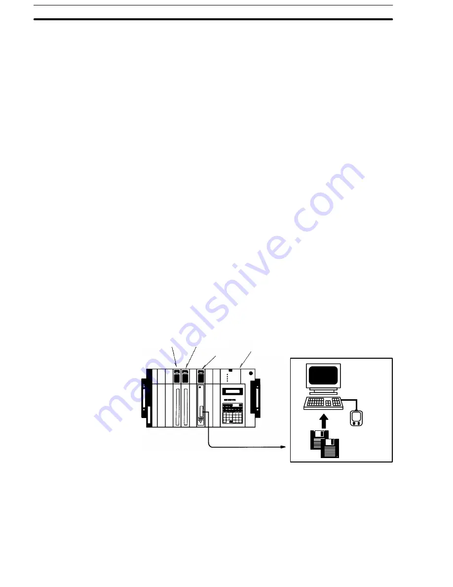 Omron C500-FZ001 Original Operation Manual Download Page 10