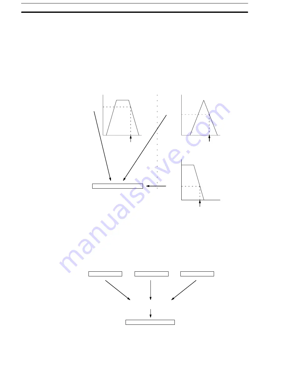 Omron C500-FZ001 Original Operation Manual Download Page 14