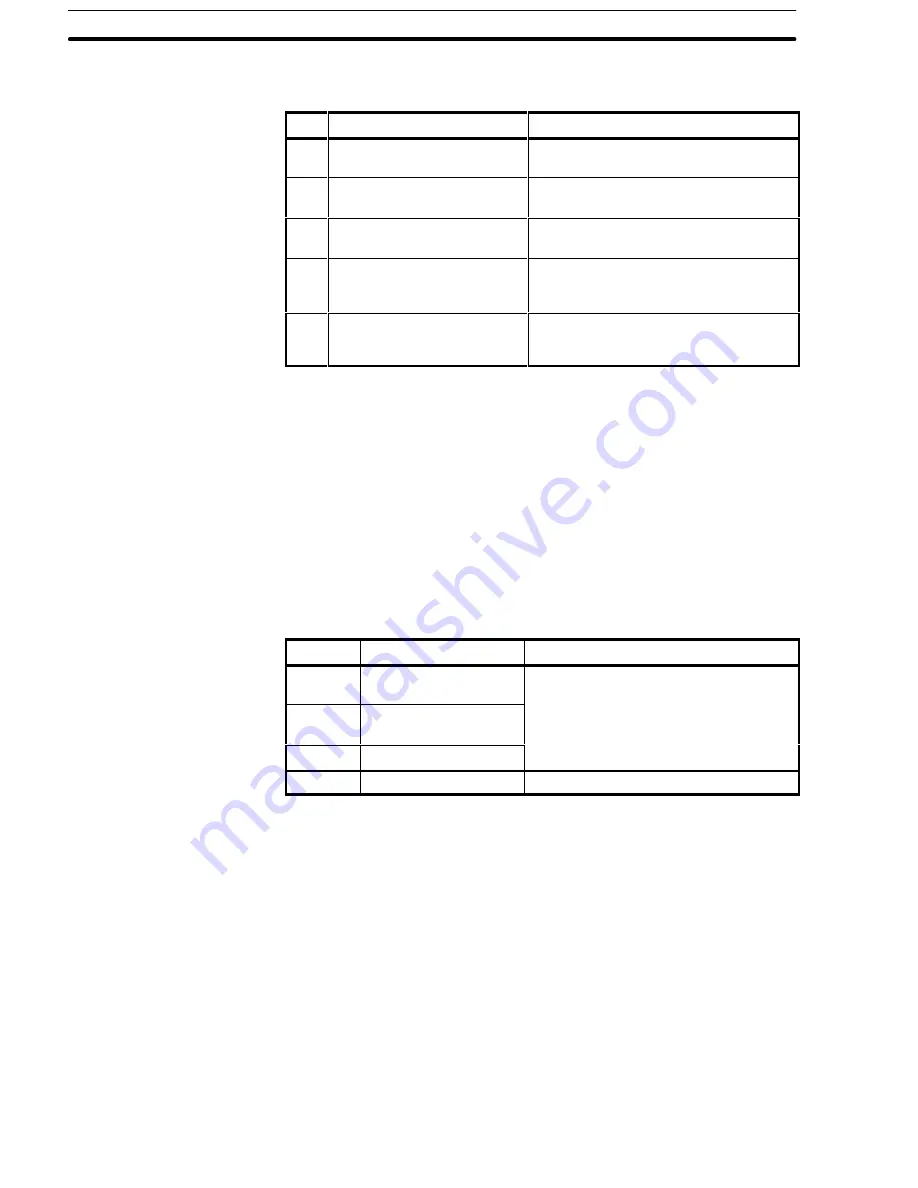 Omron C500-FZ001 Original Operation Manual Download Page 30