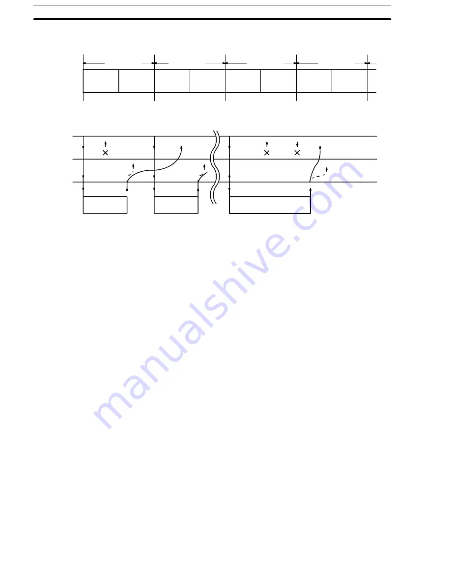 Omron C500-FZ001 Original Operation Manual Download Page 32