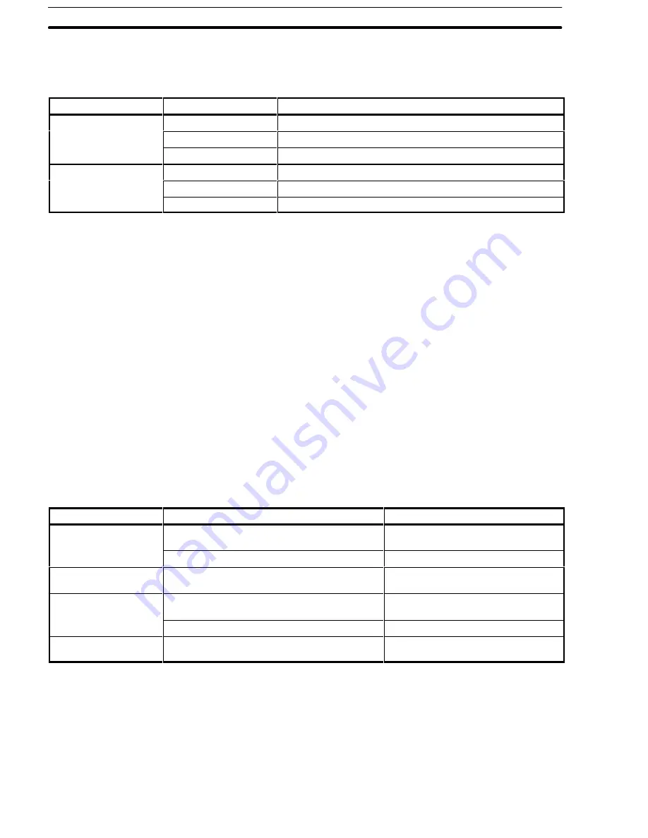 Omron C500-FZ001 Original Operation Manual Download Page 56