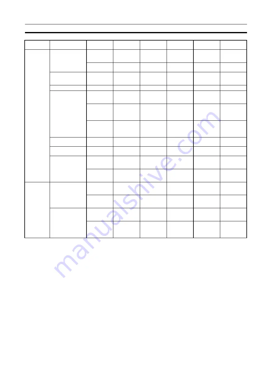 Omron CJ1G-CPUxx Instructions Manual Download Page 39