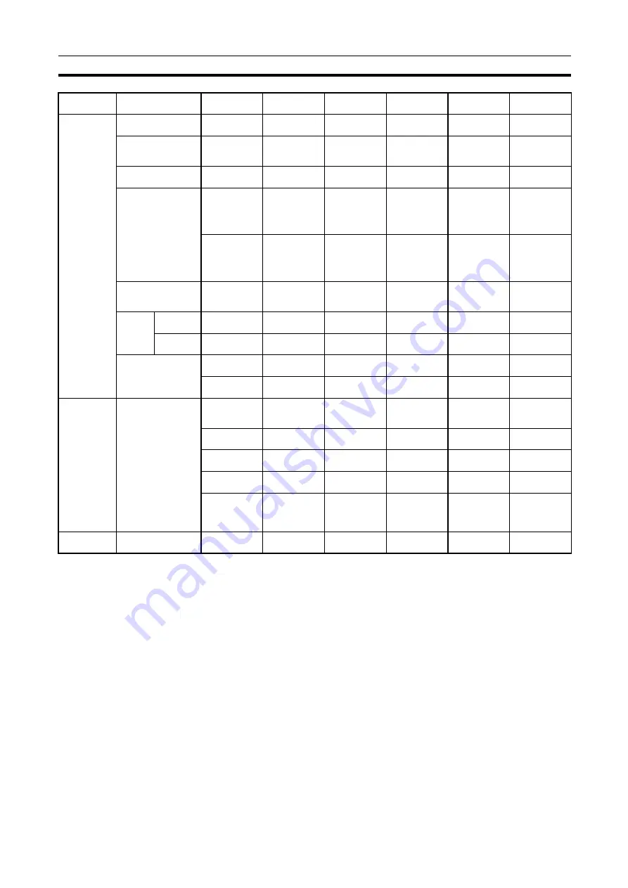 Omron CJ1G-CPUxx Instructions Manual Download Page 44