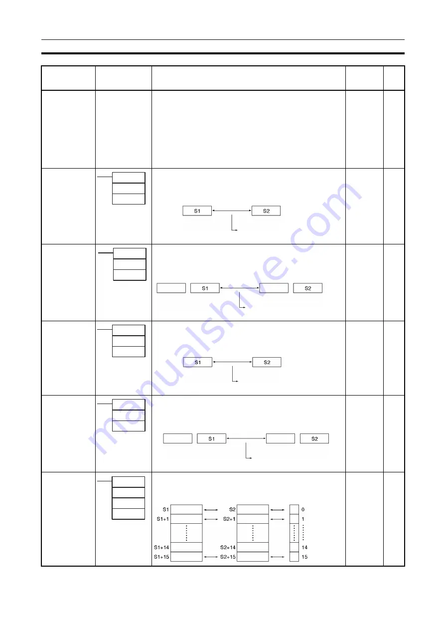 Omron CJ1G-CPUxx Instructions Manual Download Page 58