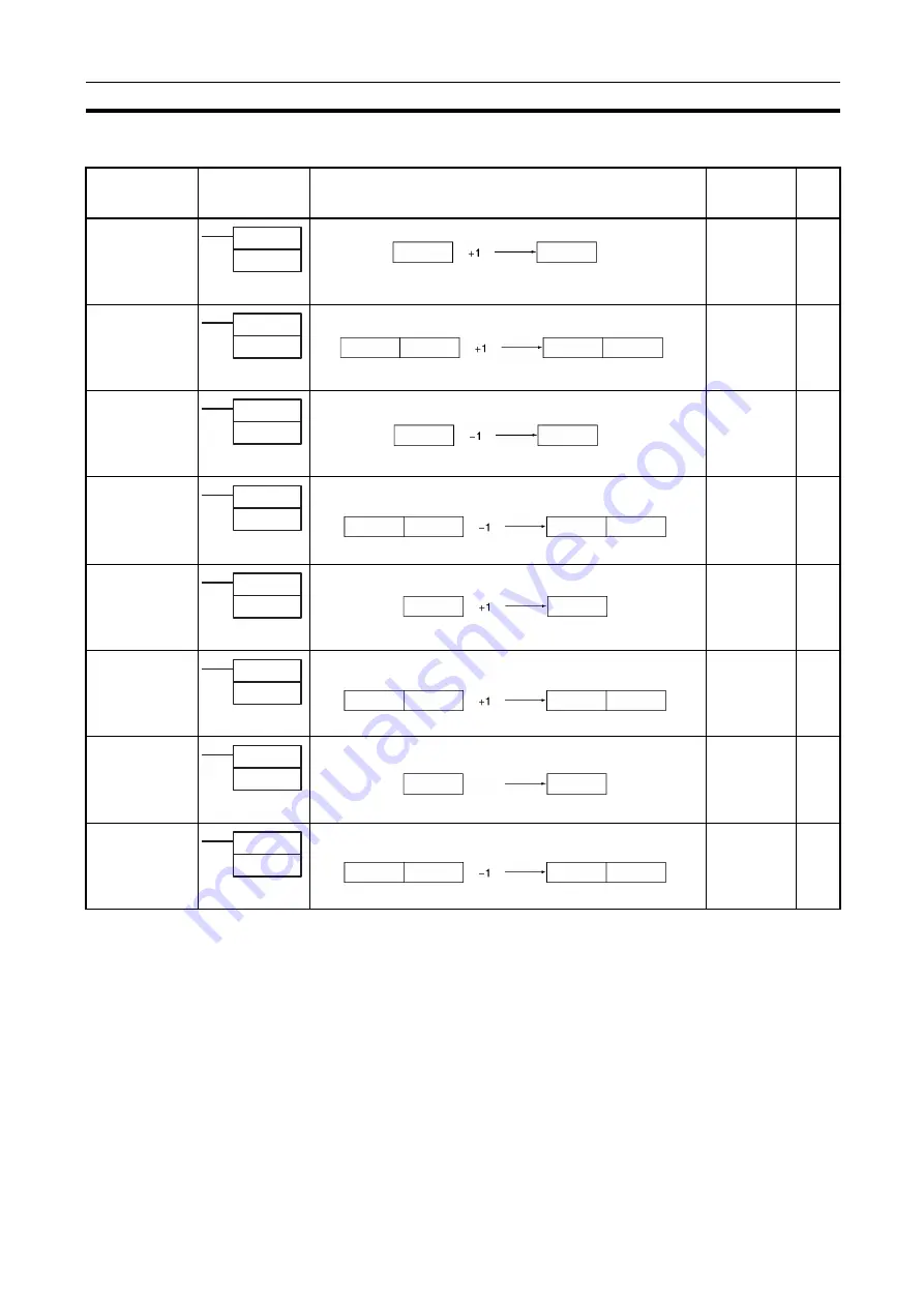 Omron CJ1G-CPUxx Instructions Manual Download Page 68