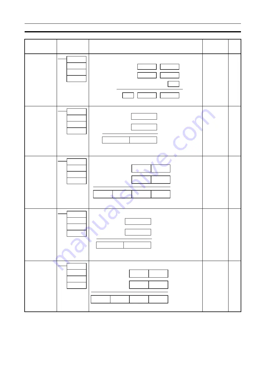 Omron CJ1G-CPUxx Instructions Manual Download Page 72