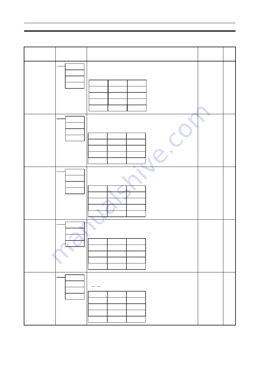 Omron CJ1G-CPUxx Instructions Manual Download Page 80