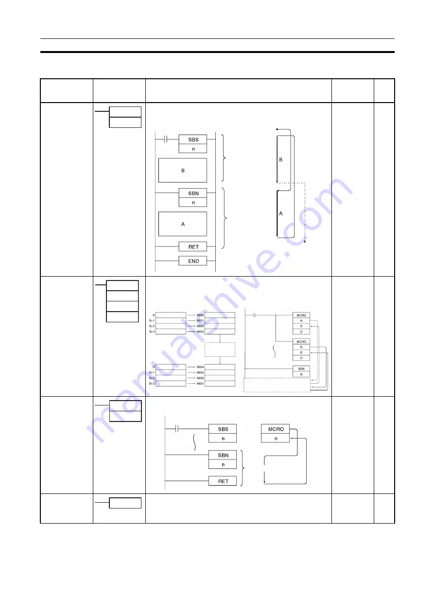 Omron CJ1G-CPUxx Instructions Manual Download Page 98