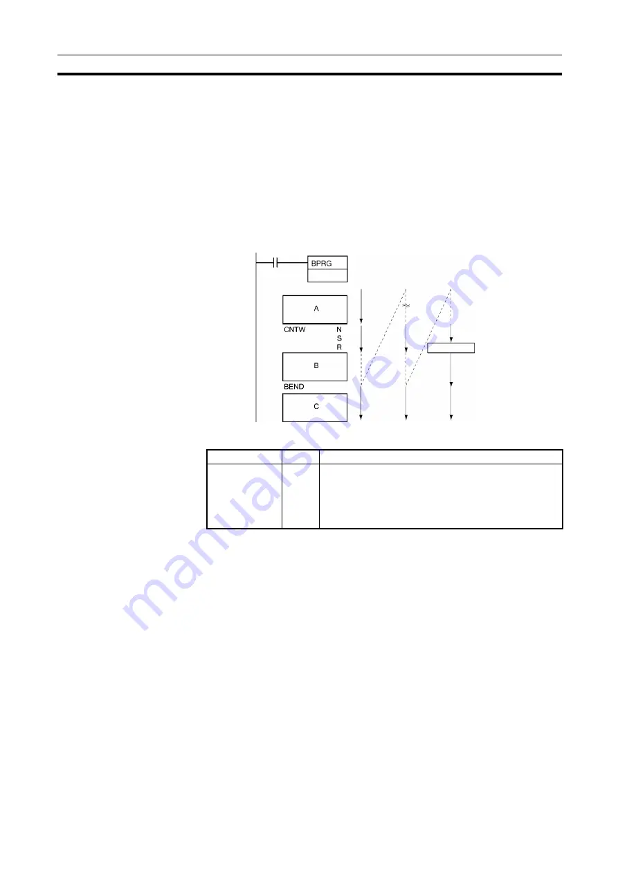 Omron CJ1G-CPUxx Instructions Manual Download Page 1024