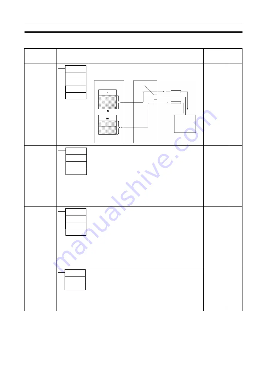 Omron CJ1G-CPUxx Instructions Manual Download Page 105