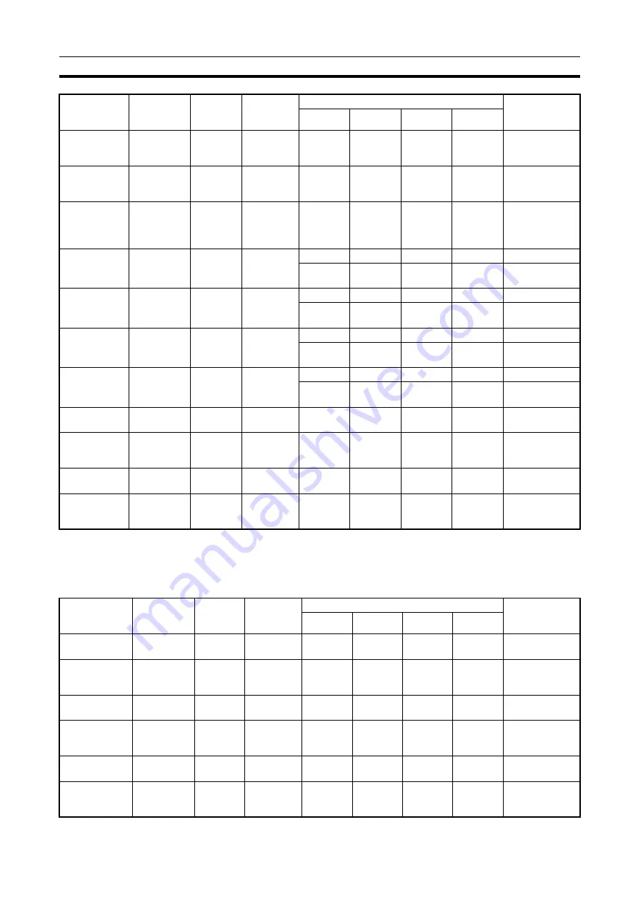 Omron CJ1G-CPUxx Instructions Manual Download Page 1084