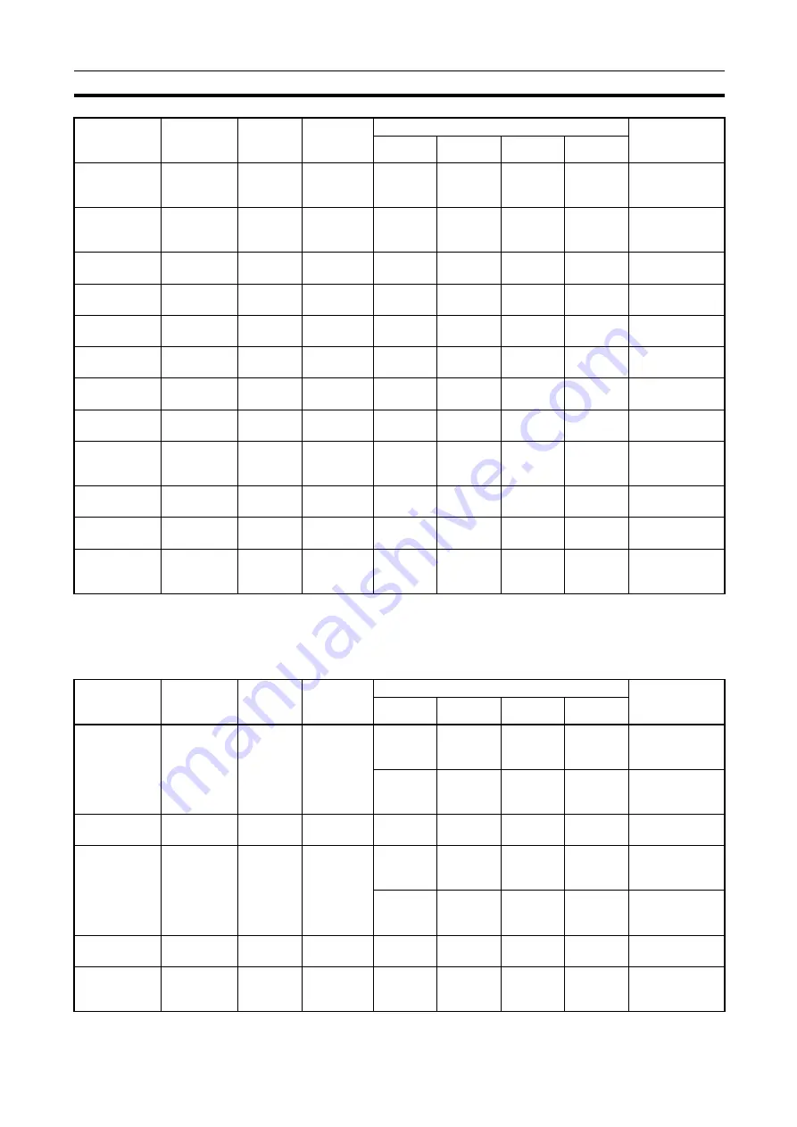 Omron CJ1G-CPUxx Instructions Manual Download Page 1092