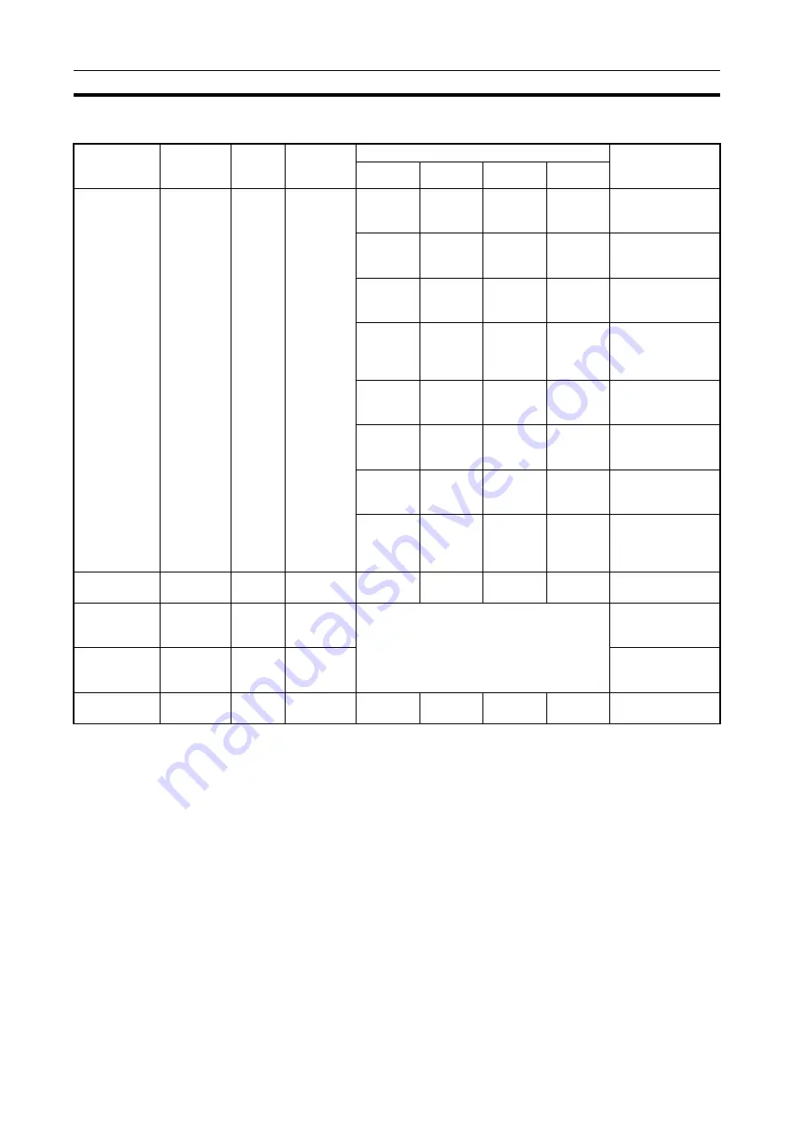 Omron CJ1G-CPUxx Instructions Manual Download Page 1096