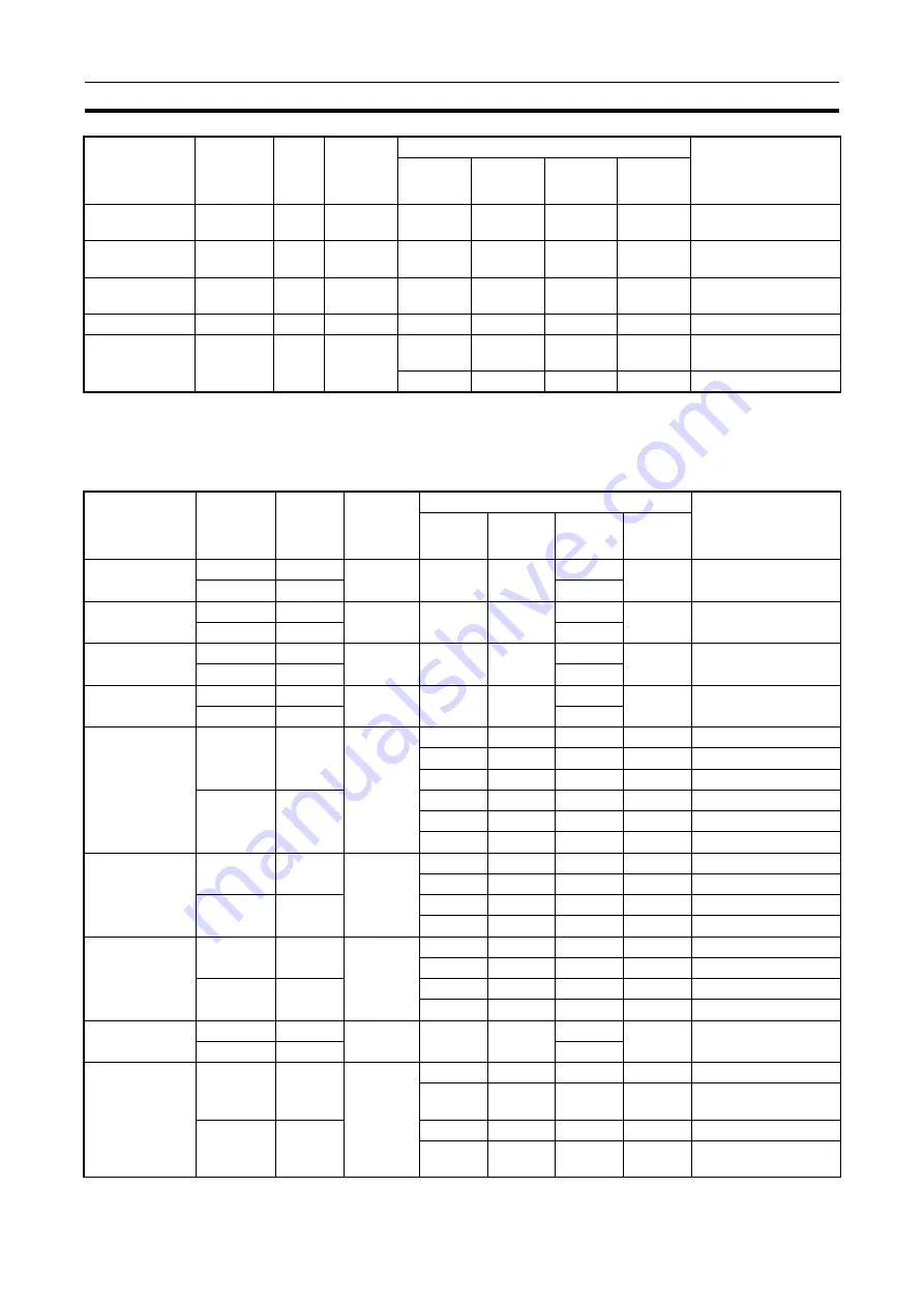 Omron CJ1G-CPUxx Instructions Manual Download Page 1107