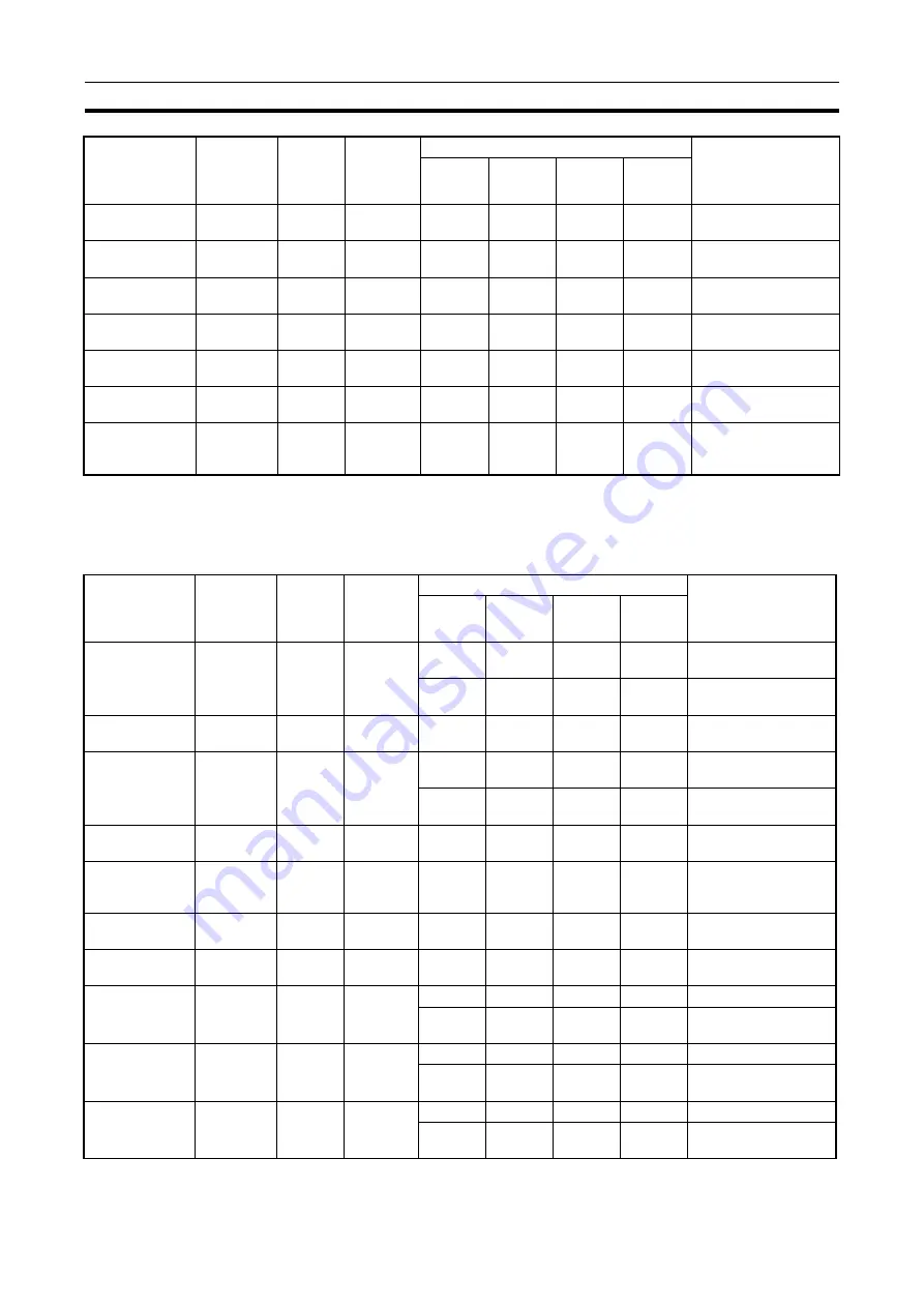 Omron CJ1G-CPUxx Instructions Manual Download Page 1119