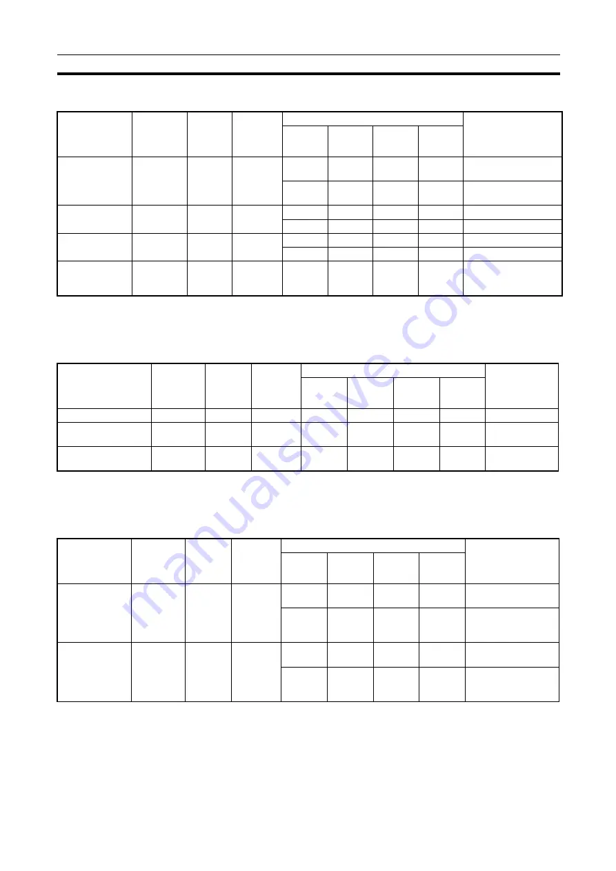 Omron CJ1G-CPUxx Instructions Manual Download Page 1124