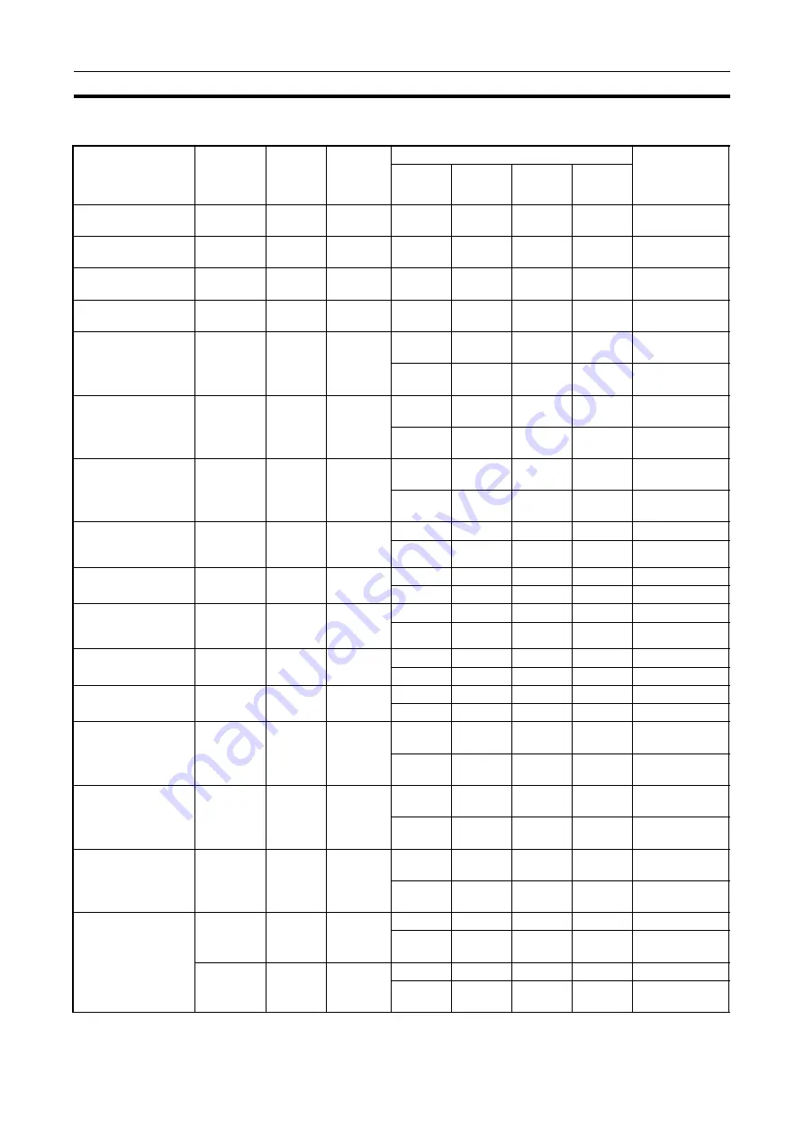 Omron CJ1G-CPUxx Instructions Manual Download Page 1127